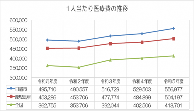 1人当たり