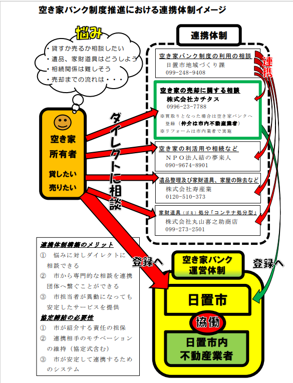 相談窓口イメージ