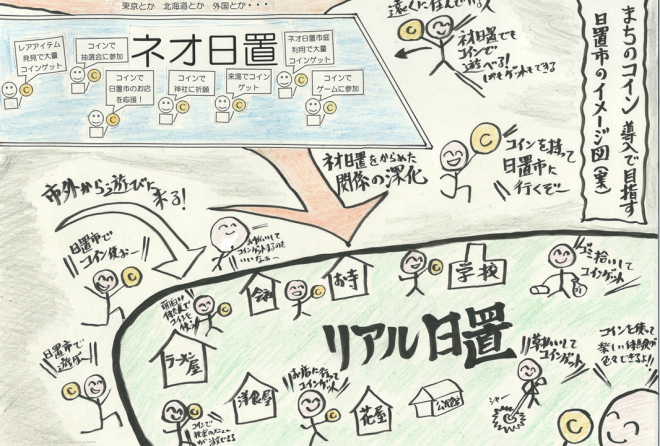 未来予想図