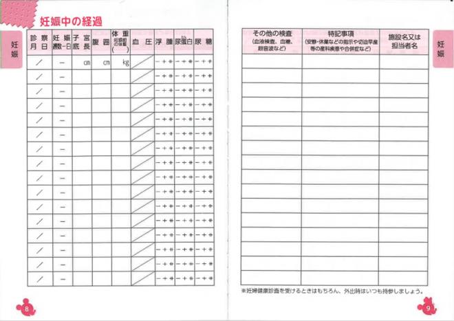 妊娠中の経過