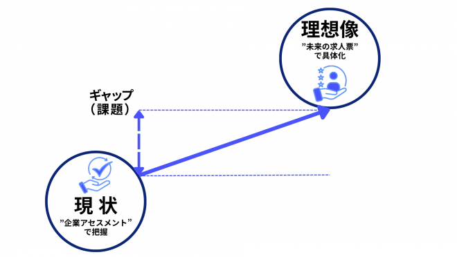 houkousei