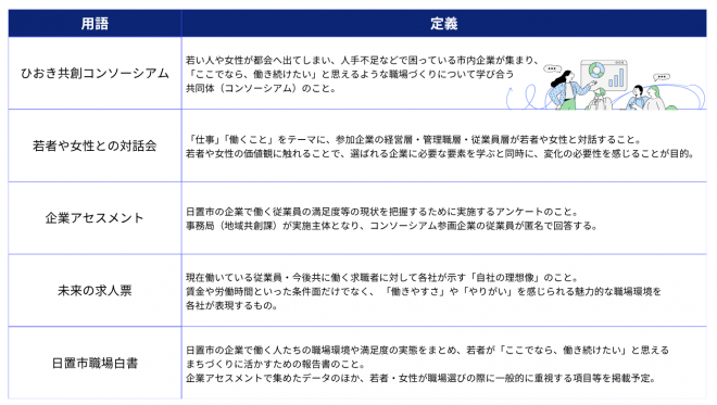 yougo