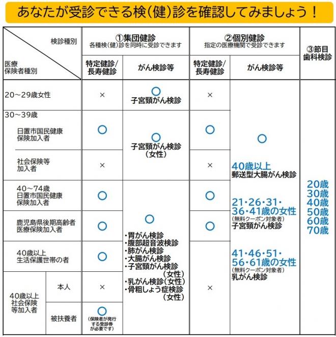 対象健診確認表