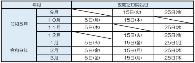 延長日